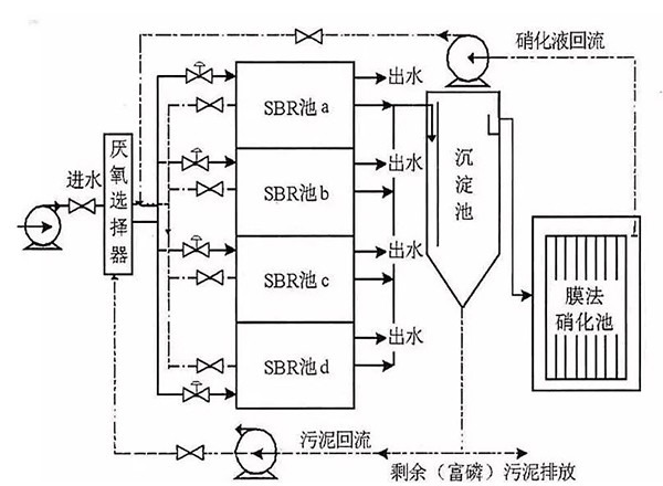 BICT工藝流程圖