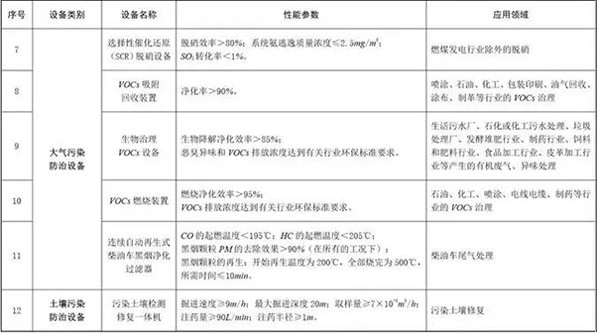 環境保護專用設備企業所得稅優惠目錄(2017年版)