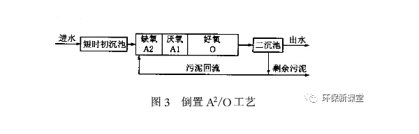 倒置A2/O工藝