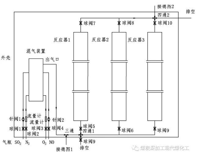 AO干法脫硫脫硝協同技術實驗工藝流程示意