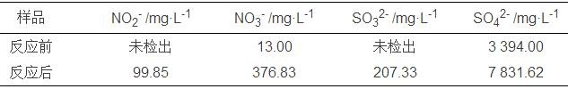 催化劑反應前后水洗上清液的離子濃度