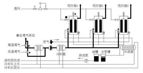 吸附-冷凝利用吸附-冷凝技術