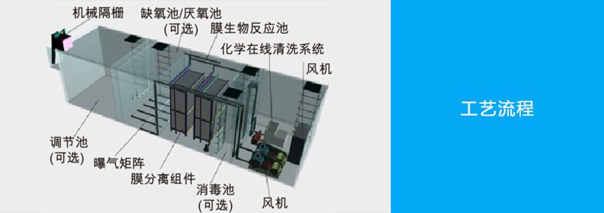 一體化MBR機工藝圖.jpg