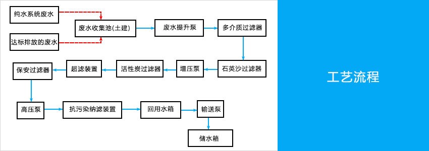 深度脫鹽水處理設備工藝圖.jpg