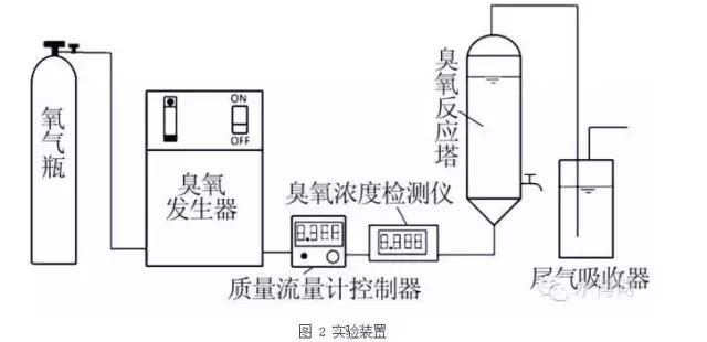 臭氧氧化反應