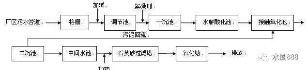 印染廢水生化工藝流程圖