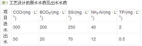 設計污水原水水質及出水水質