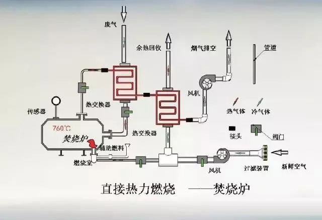 RTO,RTO焚燒爐,蓄熱式焚燒爐