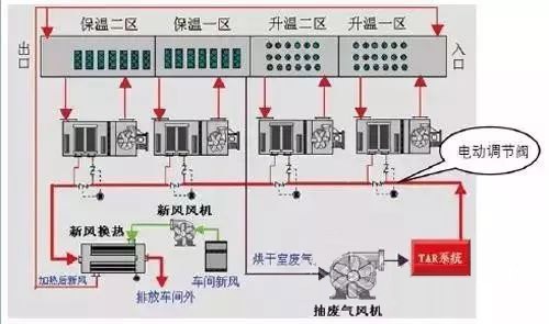 RTO,RTO焚燒爐,蓄熱式焚燒爐