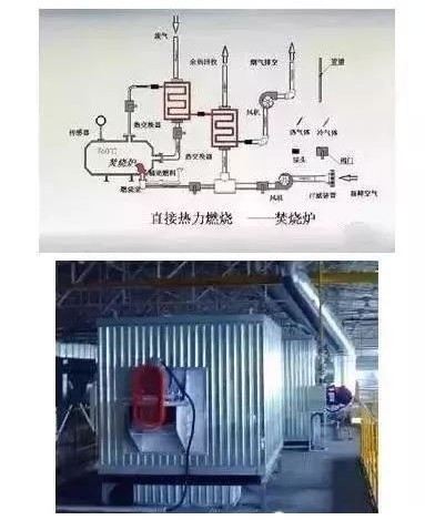 RTO,RTO焚燒爐,蓄熱式焚燒爐