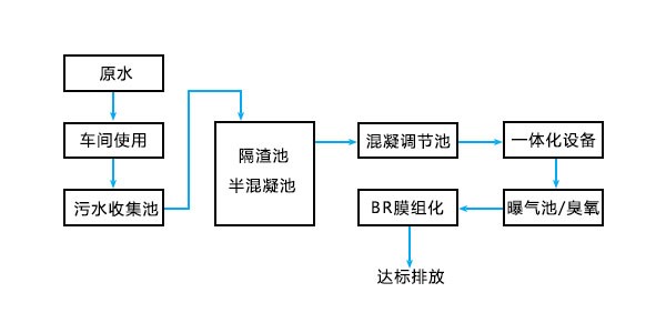 印染廢水處理工藝流程