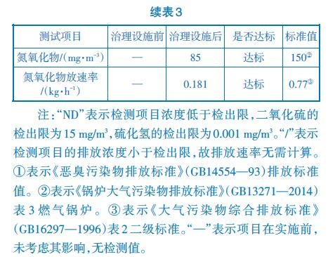 臭氣處理工藝